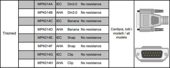 Кабель руководства ECG CE ISO13485 CFS 10 на Trismed 400 машина 406 ECG